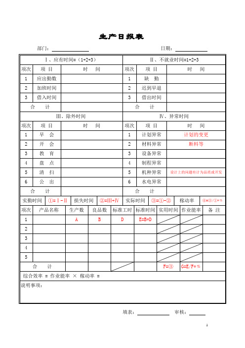 生产日报表