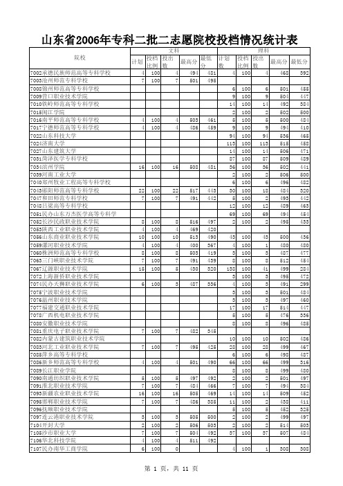 2006年院校投档情况统计表(专科二批二志愿)