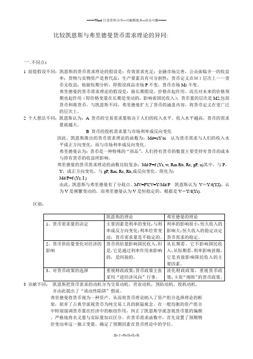 凯恩斯与弗里德曼货币需求理论的异同