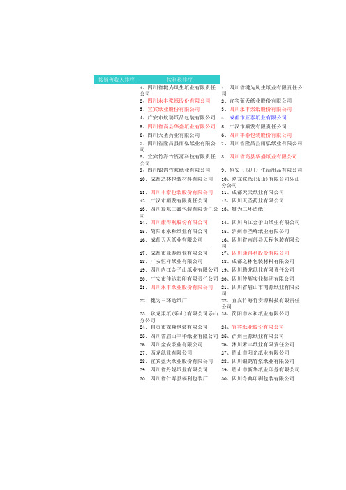 1四川造纸及纸制品业30强