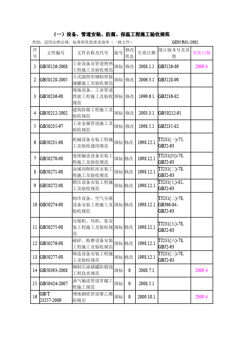 化工设备通用标准规范汇总表