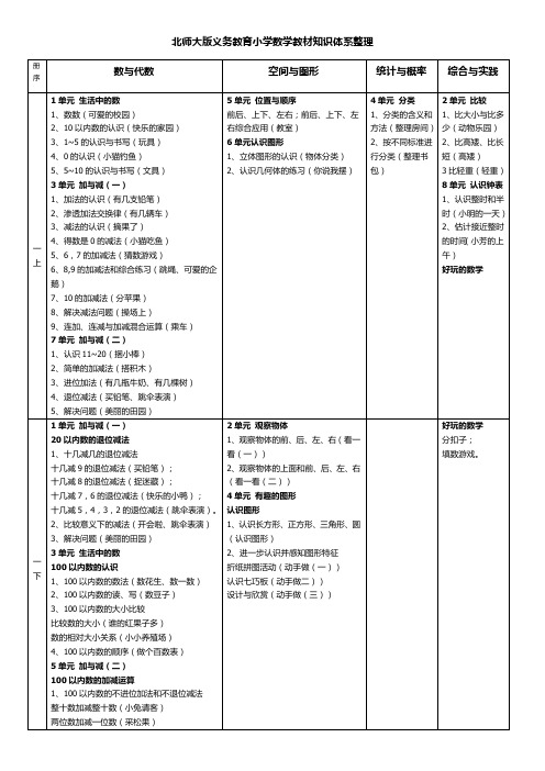 北师大版义务教育小学数学教材知识体系整理