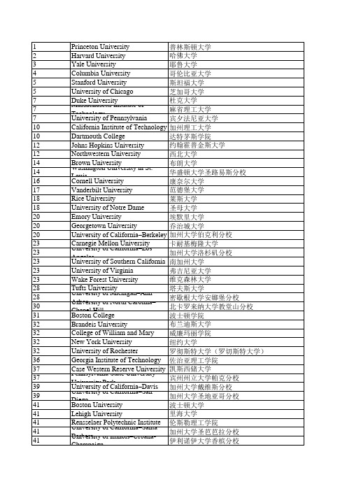 2014年美国大学排名