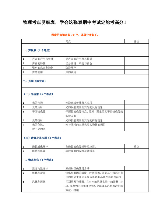 物理考点明细表