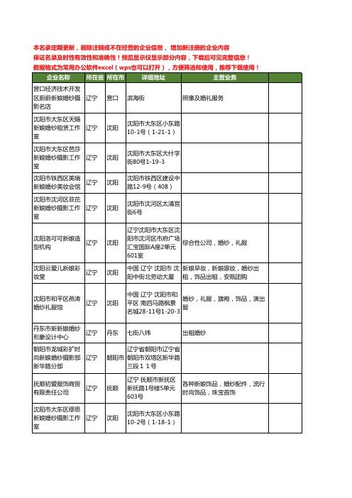 新版辽宁省新娘婚纱工商企业公司商家名录名单联系方式大全27家