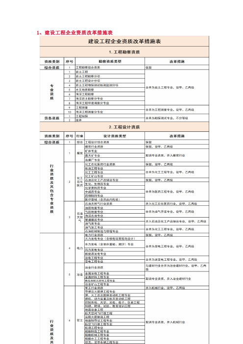 《建设工程企业资质标准框架(征求意见稿)》