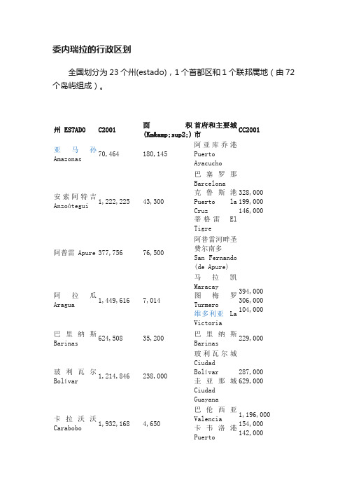 委内瑞拉的行政区划