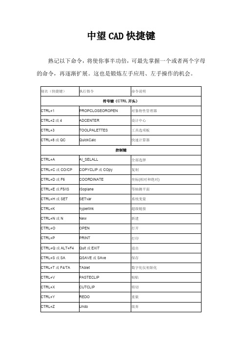 中望CAD快捷键(最新整理)