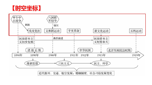 2017级一轮1894至1919年间列强侵略与中国人民的反抗斗争(含辛亥革命)阶段7