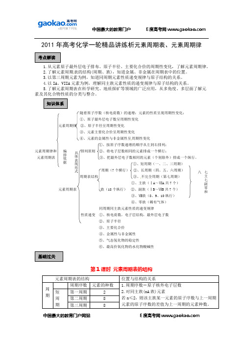 高考化学精品资料--元素周期表