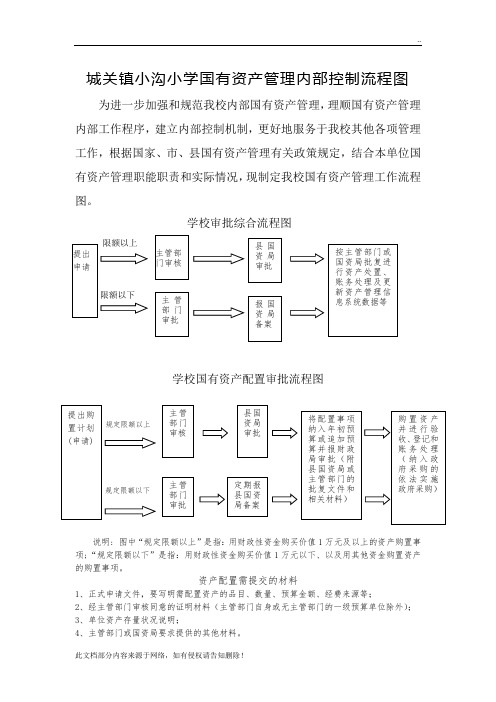 小沟小学国有资产管理内部控制流程图