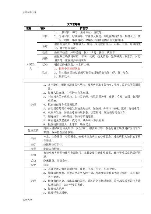 内科护理临床路径