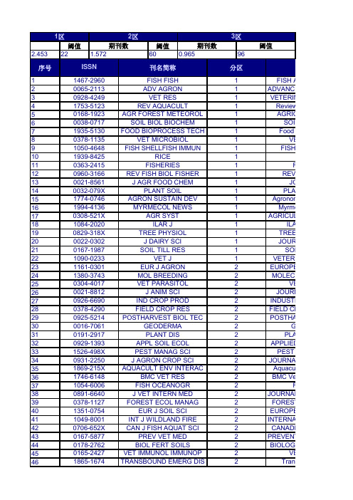 最新2014年所有SCI杂志JCR分区表-全部学科