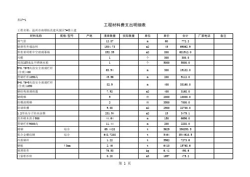 工程材料费支出明细表7