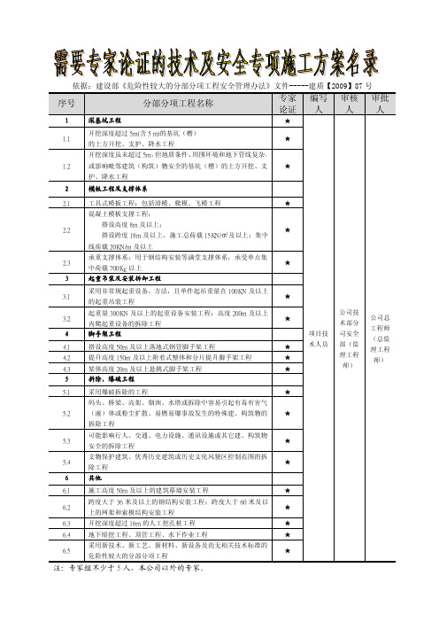 需要专家论证的技术及安全专项施工方案名录