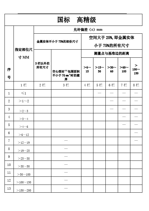 铝合金工艺