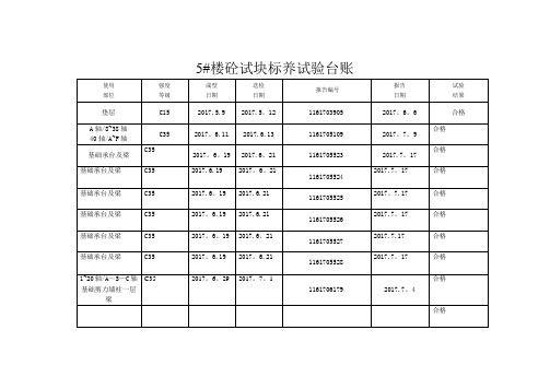 砼试块试验台账