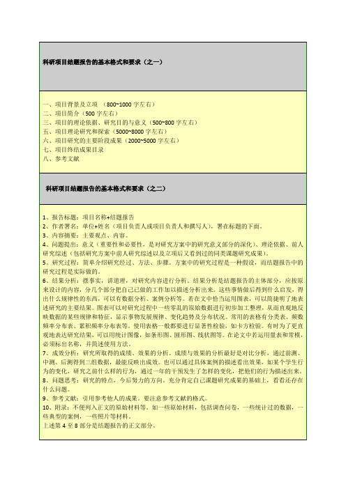 科研项目结题报告的基本格式和要求