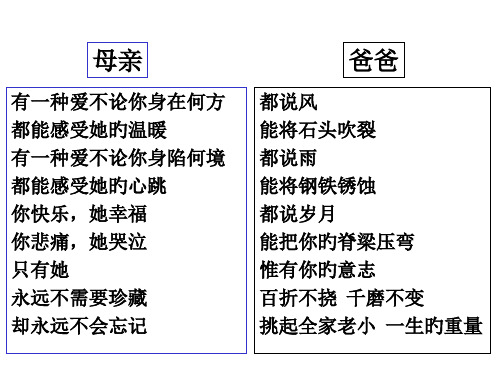 《父母与孩子之间的爱》PPT省名师优质课赛课获奖课件市赛课一等奖课件