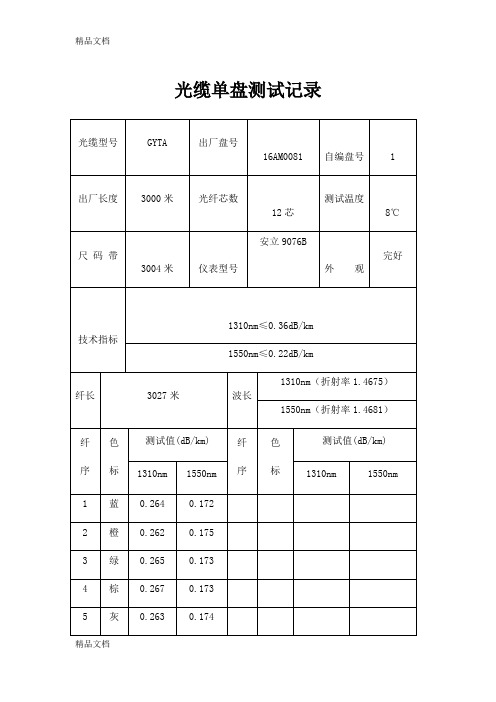 光缆单盘测试记录(汇编)