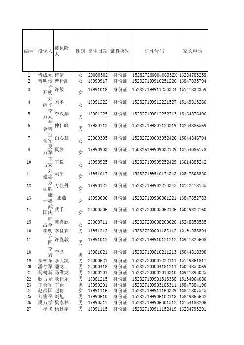 九一班学生意外险花名(1)