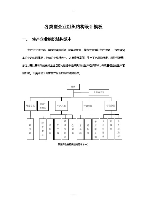 企业组织结构图模板