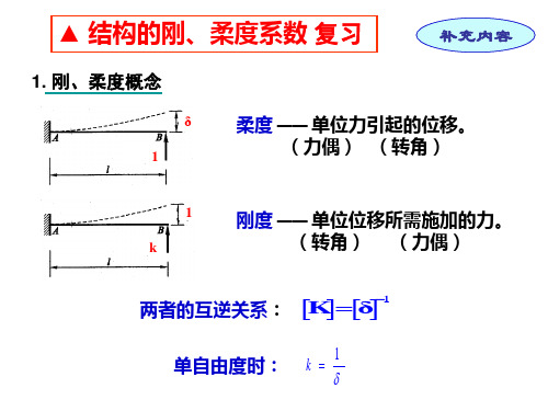 结构动力学的刚度系数柔度系数