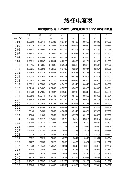 电线截面积电流对照表