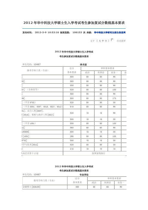 华中科技大学复试分数线