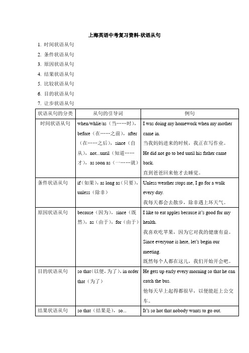 上海英语中考复习资料-状语从句