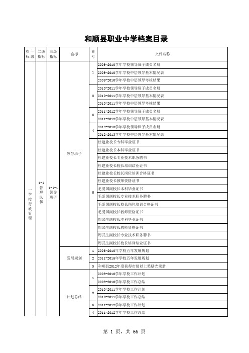 学校档案目录.xls