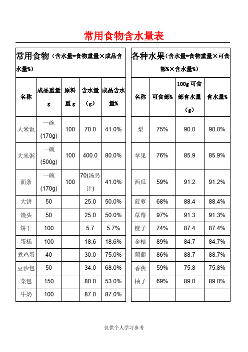 食物含水量表