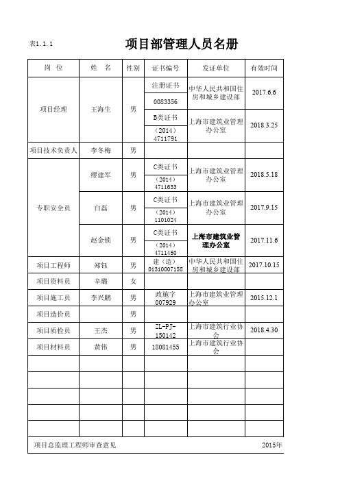 1.1.2项目部管理人员名册