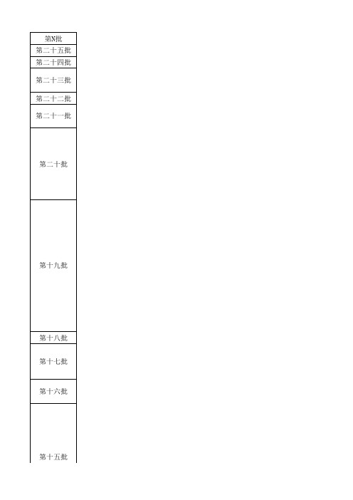 《中国药典》2020年版四部通则历次增修订目录(共计25批))