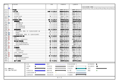 项目三级节点计划模板