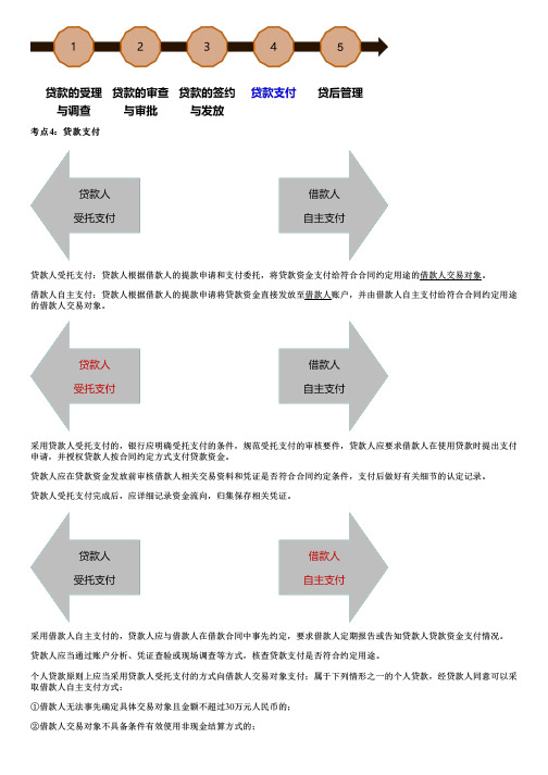 2025初级银行从业 个人贷款 个人贷款流程(三)