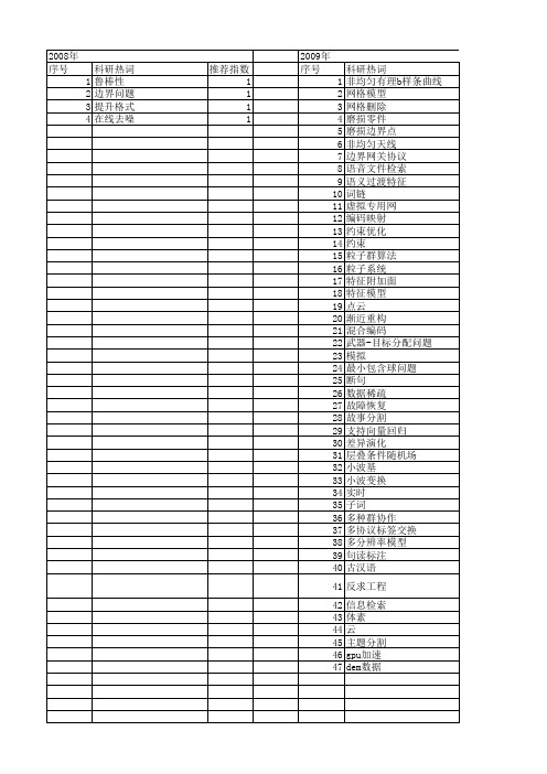 【计算机应用研究】_边界问题_期刊发文热词逐年推荐_20140725