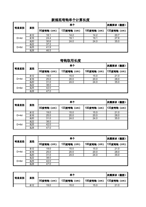 常用钢筋每延米重量表