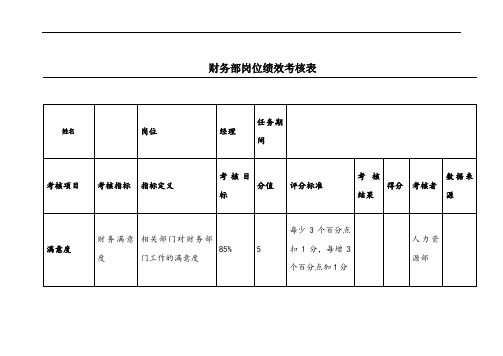 财务部-KPI绩效考核表