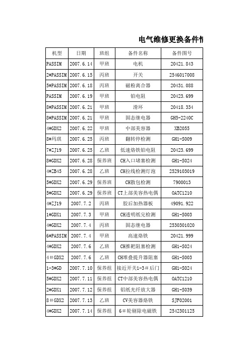 换件情况表