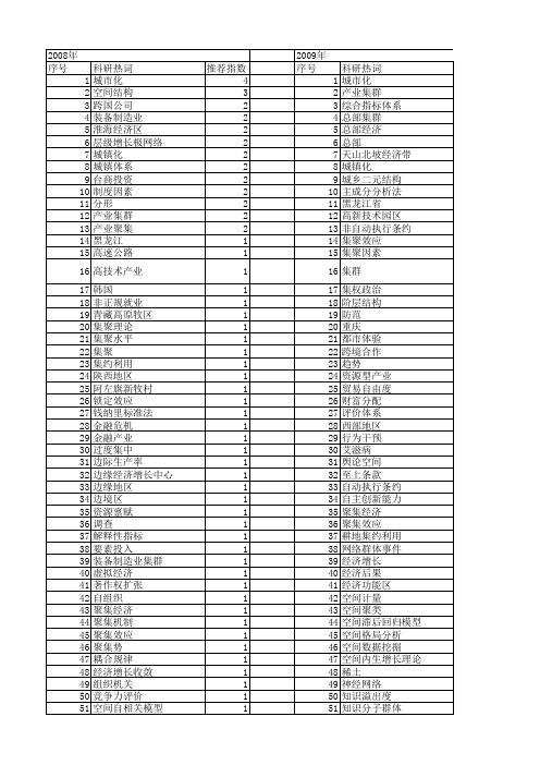 【国家社会科学基金】_聚集_基金支持热词逐年推荐_【万方软件创新助手】_20140804