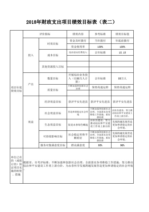 财政支出绩效目标表表一