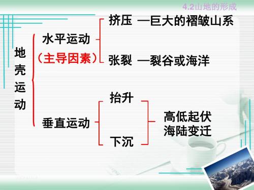高一教材地理必修一4.2《山地的形成》教学课件