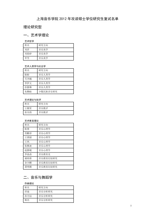 上海音乐学院2012年攻读硕士学位研究生复试名单