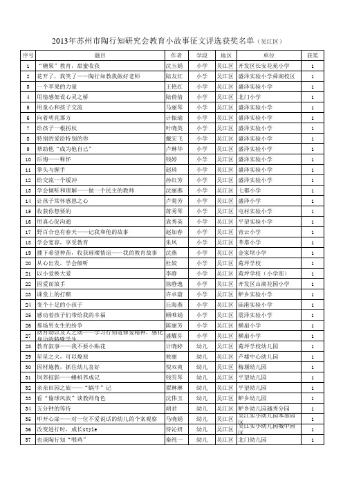 苏州陶研会--吴江区获奖汇总