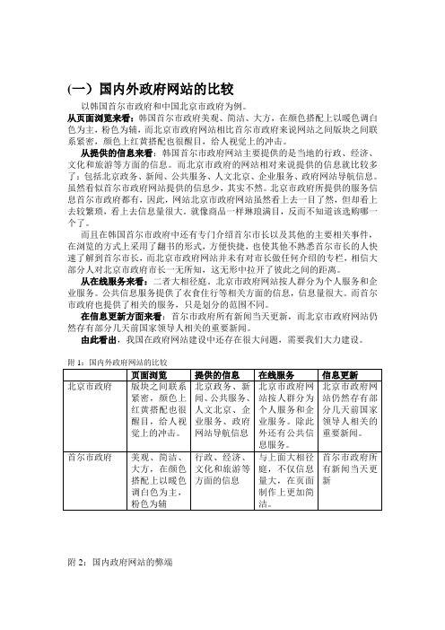 国内外政府网站比较