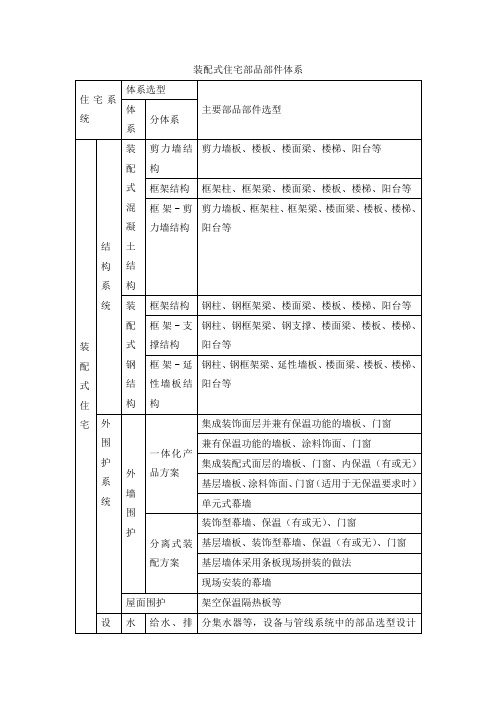 装配式住宅部品部件体系