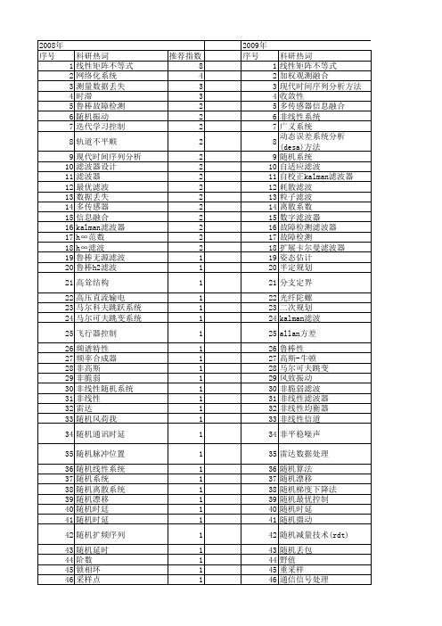 【国家自然科学基金】_随机滤波器_基金支持热词逐年推荐_【万方软件创新助手】_20140802