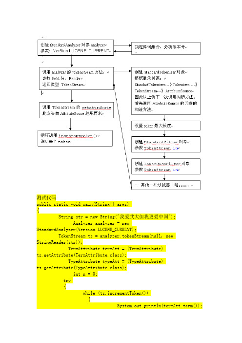 Lucene一个简单Analyzer的代码分析