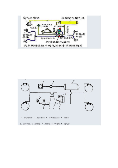 制动管路图